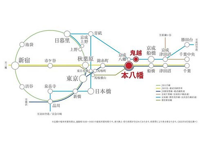 交通図