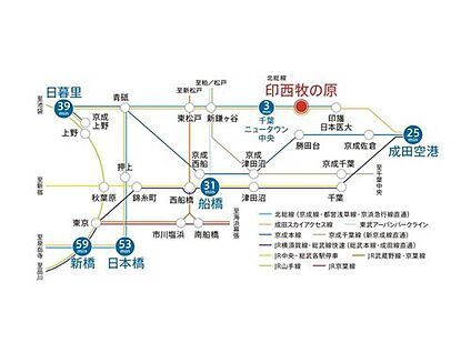 交通図