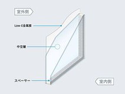 【遮熱Low-E複層ガラス】
