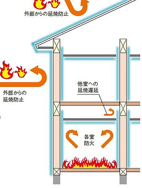 【省令準耐火構造】