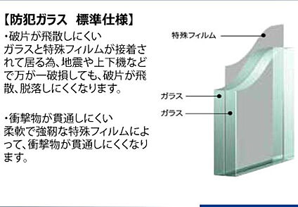 ★防犯合わせガラス（CPマーク）　5分間で窓ガラスを突き破る