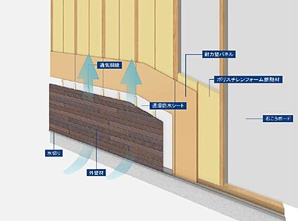 構造・工法・仕様