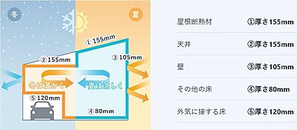 高性能グラスウール断熱材