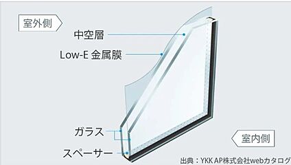 【構造2：Low-E複層ガラス】
