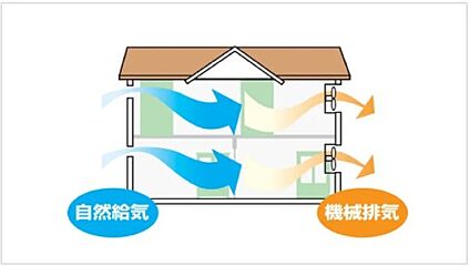 構造1：24時間換気システム
