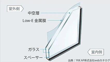 構造2：Low-E複層ガラス