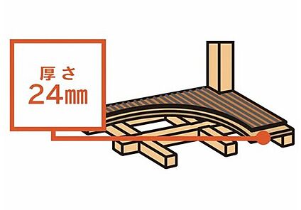 強い耐震性に貢献「厚床合板」