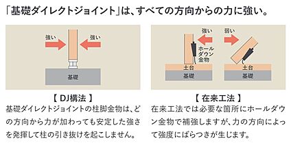 構造