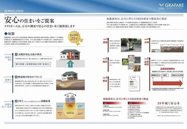 【安心の住まいをご提案】地盤調査は、法令に準じた3項目8要素で徹底的に検証しています。