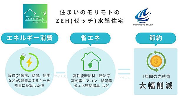 【構造】ZEH水準住宅です♪