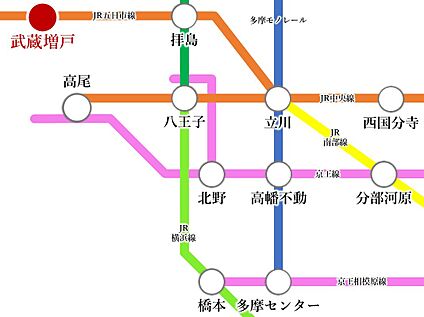 交通図