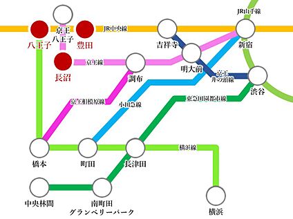 交通図