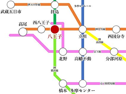 交通図