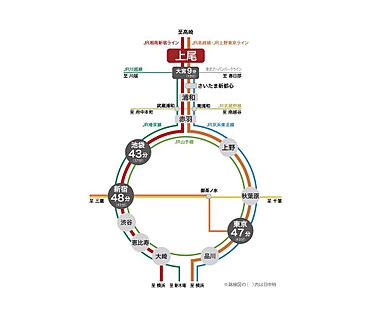 交通図