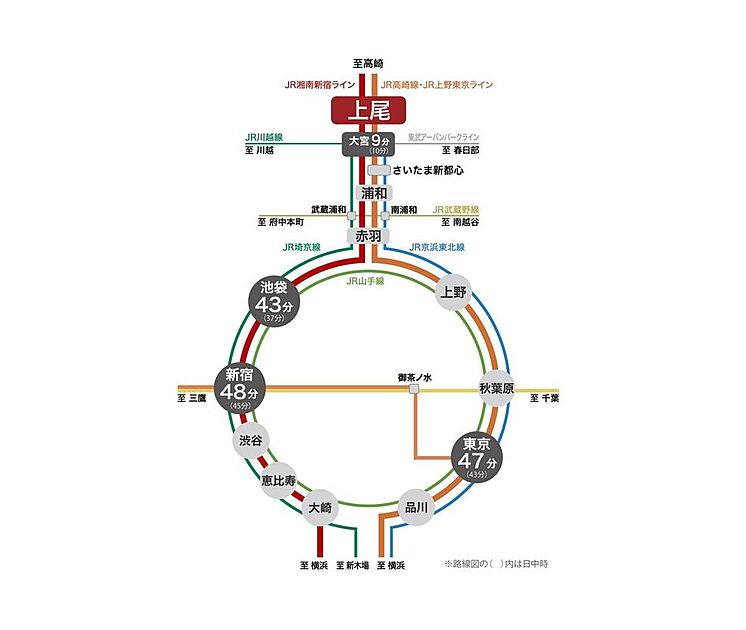 交通図