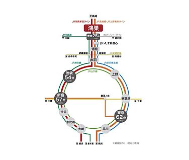 交通図