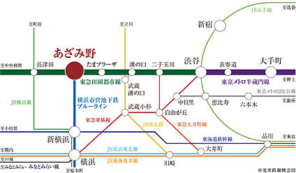交通図