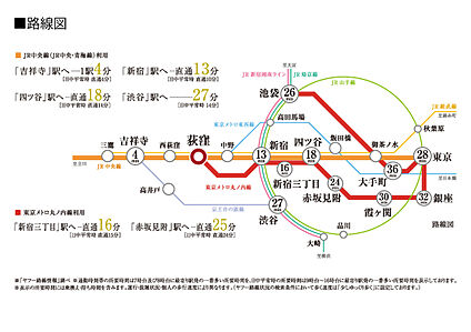 交通図