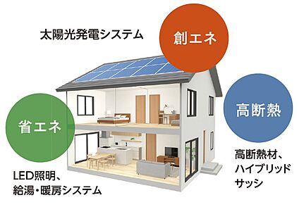 東京ゼロエミ住宅水準B・長期優良住宅・ZEH対応