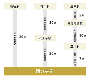交通図