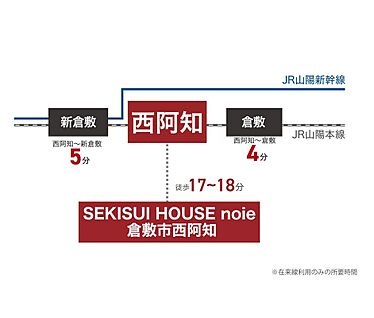 交通図