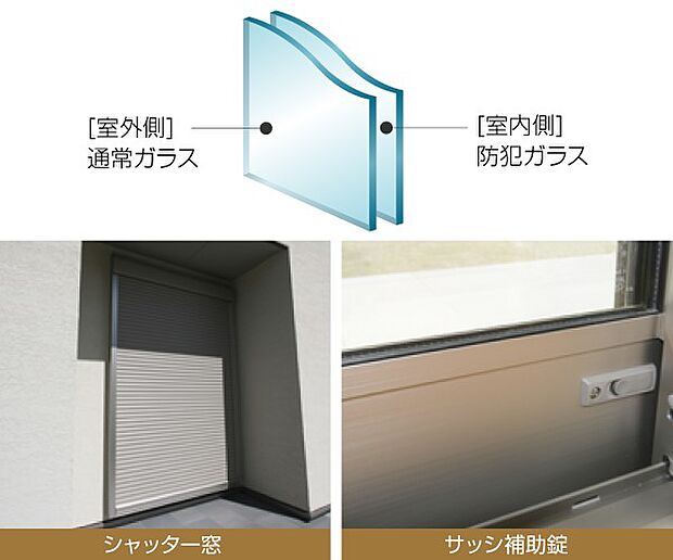 【防犯ガラス、シャッター窓・サッシ補助錠】1階全室の窓には、ガラス破り対策に有効な防犯ガラスを使用。リビングなどの大きな引き違い窓にはシャッターやロック機構付のクレセント錠、さらにサッシ下部にもサブロック機能を標準装備しています。  