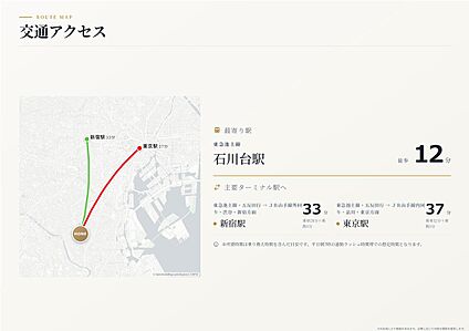 交通図