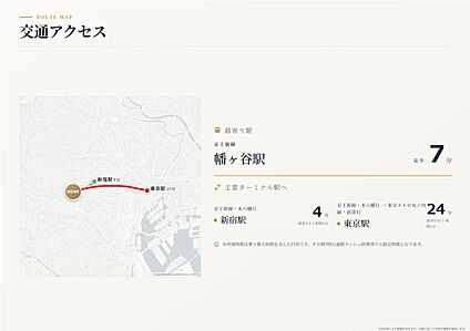 交通図