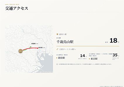 交通図