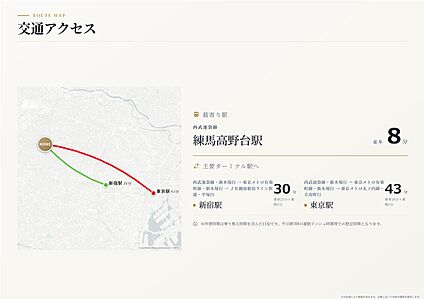 交通図