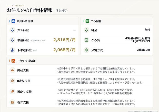 【閑静な住宅街!】杉並区成田東の閑静な住宅街!周辺には自然も多く子育てにも適した住環境!