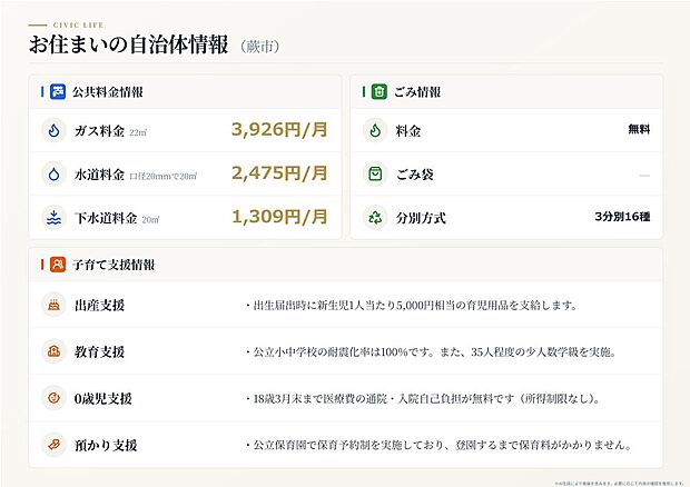 【自治体情報（目安）】