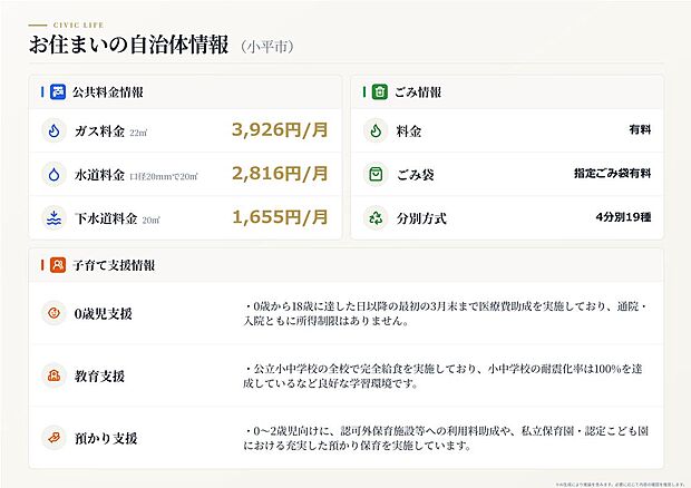 【自治体情報※目安】
現地、参考物件のご案内が即日即時可能！お気軽にお問い合わせください！
