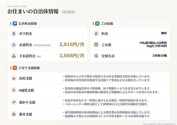 【自治体情報※目安】