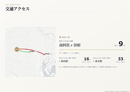 交通図