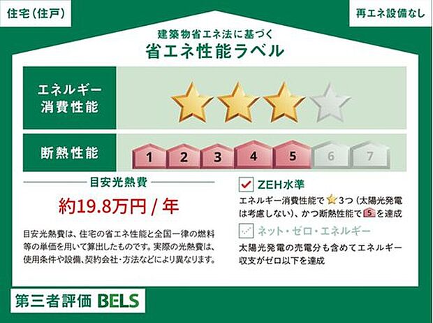 【省エネ性能ラベル】こちらの物件はZEH水準を満たした、省エネ性能に優れた物件です。
光熱費を抑えて暮らすことができるだけでなく、「熱の入りにくさ・逃げにくさ」という
観点でも影響を受けにくい建物のため、長く快適にお過ごしいただけます♪
※本ラベルは特定の住戸の性能を示すものであり、全ての住戸の性能を示すものではありません。