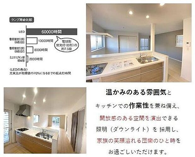 【LDKダウンライト照明】温かみのある雰囲気とキッチンでの作業性を兼ね備え、開放感のある空間を演出できる照明（ダウンライト）を採用し、家族の笑顔溢れる団欒のひと時を
お過ごしいただけます。