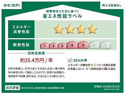 省エネ性能ラベル