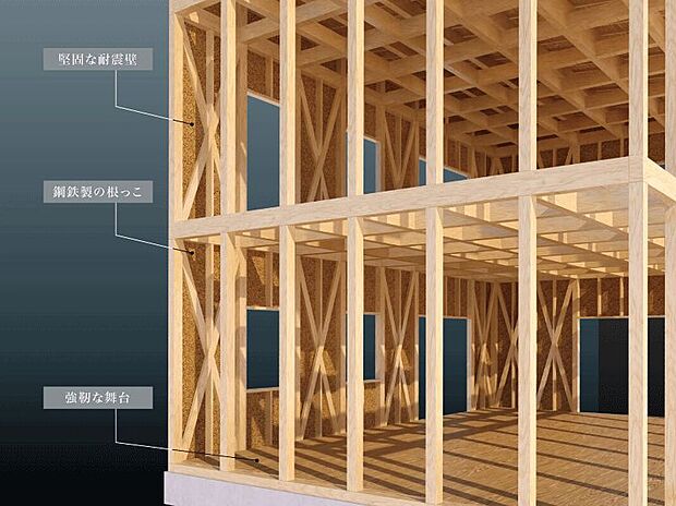 【設備・仕様】堅固な耐震壁、鋼鉄製の根っこ、強靭な舞台が揃うことで安心・安全な構造に。