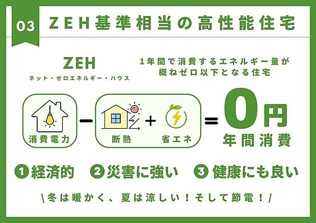 【その他】【ZEH基準】冬は暖かく、夏は涼しい快適さを実現!省エネと再生可能エネルギーの活用により、年間のエネルギー消費を実質ゼロにする住宅で、節電効果も期待できます。ぜひその違いをご体感ください。