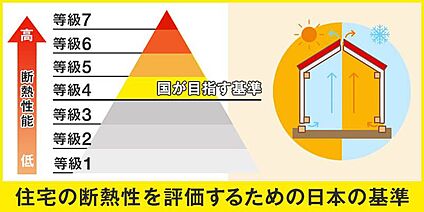 一次消費エネルギー６