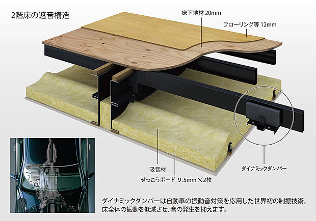 【トヨタホームの特徴/高性能遮音床「TAF」】上階で飛び跳ねた時のような「重量床衝撃音」に対して効果を発揮する「TAF(TOYOTA Advanced Floor)」。自動車の制振技術を応用した「ダイナミックダンパー」の制振効果で床の振動を低減し上の階から下の階に伝わる音を最小限に抑えます。
