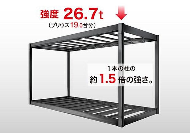 【高層ビルにも採用される「地震に強い構造」】高層ビルや消防署などにも採用される「鉄骨ラーメン構造」を採用。構造全体で地震エネルギーをしなやかに吸収する耐震性の高い住まいです。太い柱と強靭な梁をボックス化することにより、1本の柱の1.5倍(約26.7トン相当)の強度を実現。※商品・プランにより異なる場合があります。※3.2mm厚の鉄骨の場合。