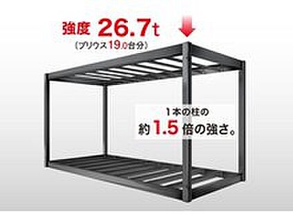 耐震等級3を実現する「地震に強い構造」