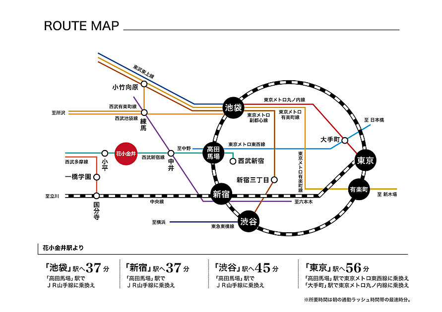 交通図