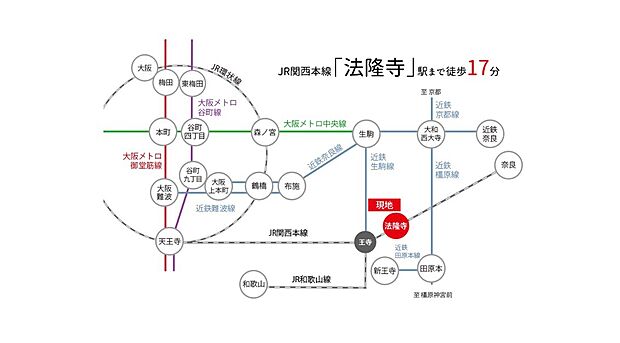 JR関西本線「法隆寺」駅徒歩17分。大阪方面へのアクセスも良好で、通勤・通学と落ち着いた住環境の両方を叶えやすい立地です。