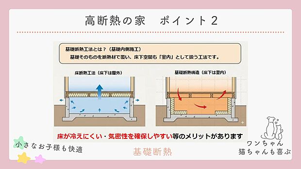 【高断熱の家】ポイント2