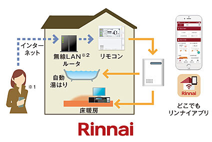 どこでもリンナイアプリ