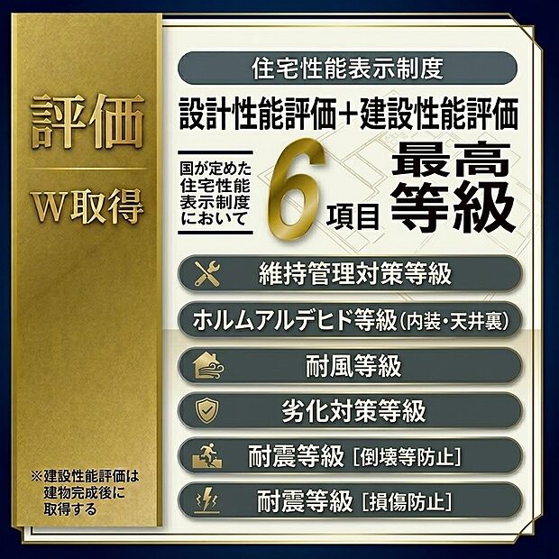 【設計・建設性能評価をW取得】構造躯体の倒壊・損傷防止の双方で「耐震等級最高ランク」を獲得したほか、耐風や劣化対策など6項目で最高級の安心をお届けします。