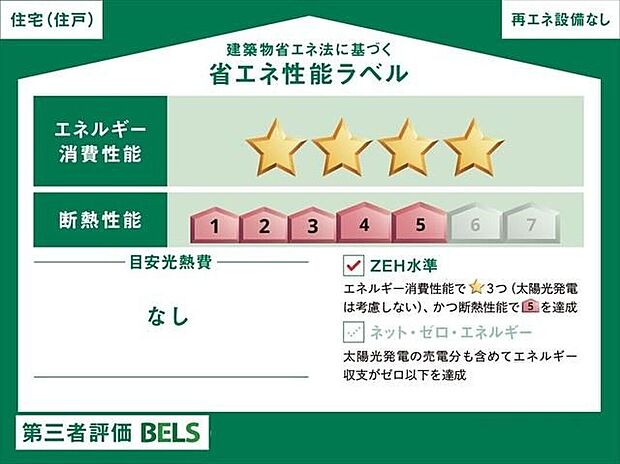 【省エネ性能ラベル】こちらの物件はZEH水準を満たした、省エネ性能に優れた物件です。光熱費を抑えて暮らすことができるだけでなく、「熱の入りにくさ・逃げにくさ」という観点でも影響を受けにくい建物のため、長く快適にお過ごしいただけます♪※本ラベルは特定の住戸の性能を示すものであり、全ての住戸の性能を示すものではありません。